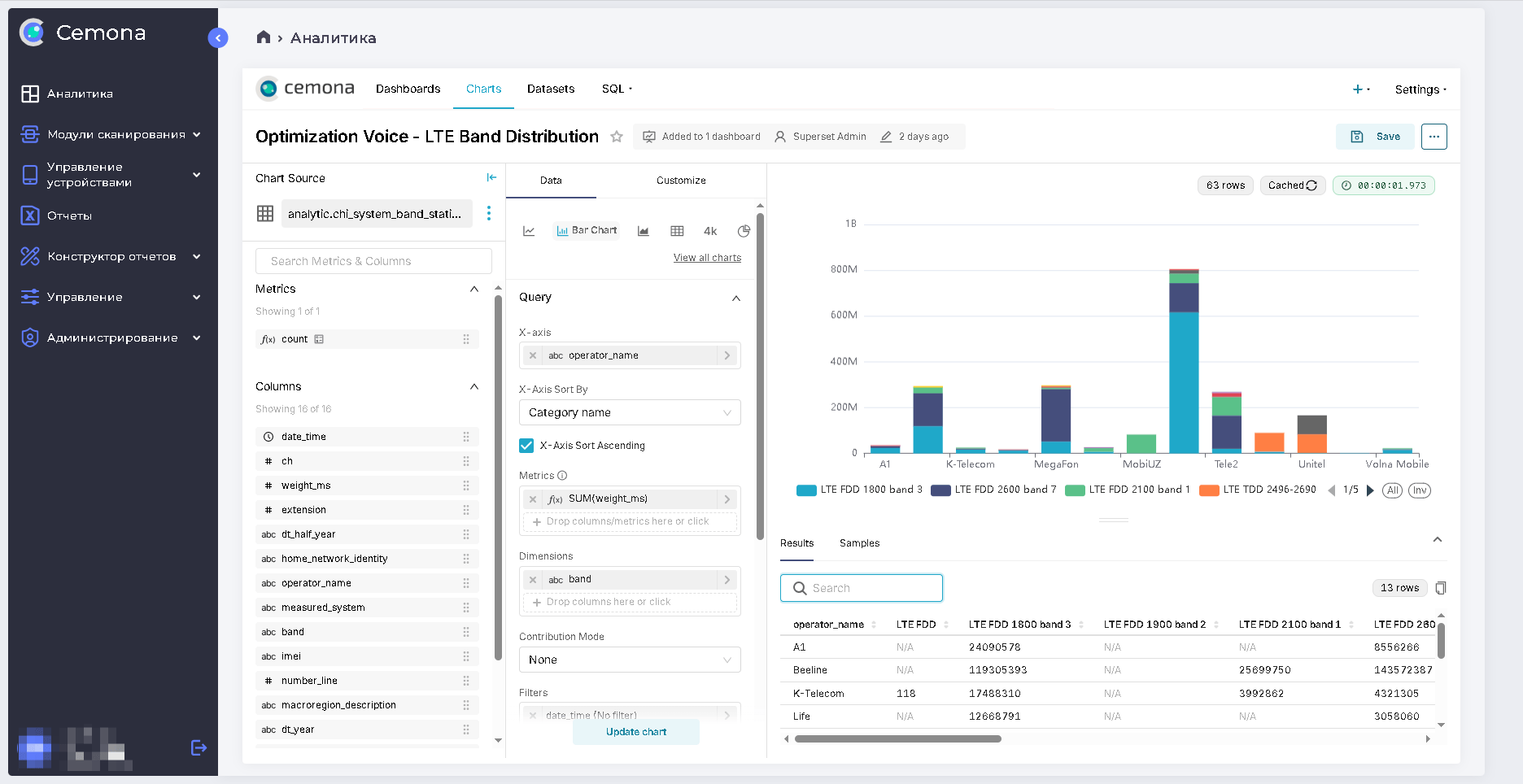 Рис.4 Главная страница модуля "Аналитика"