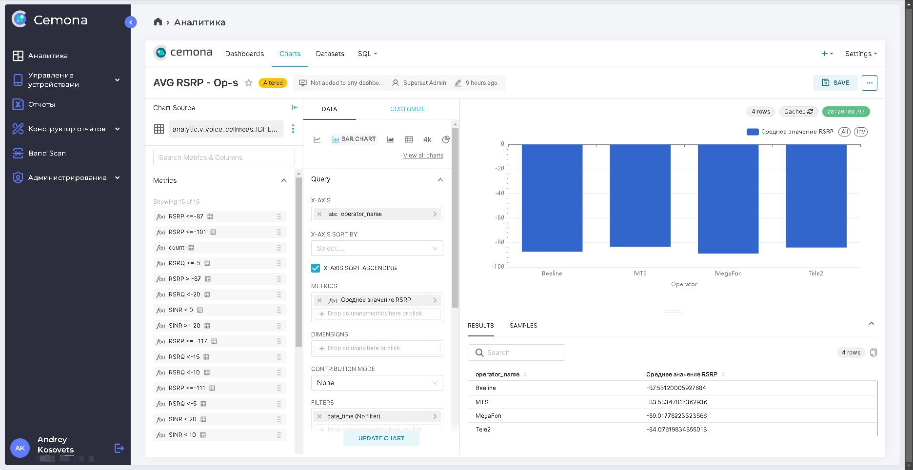 Рис. 4.18 Столбчатая диаграмма